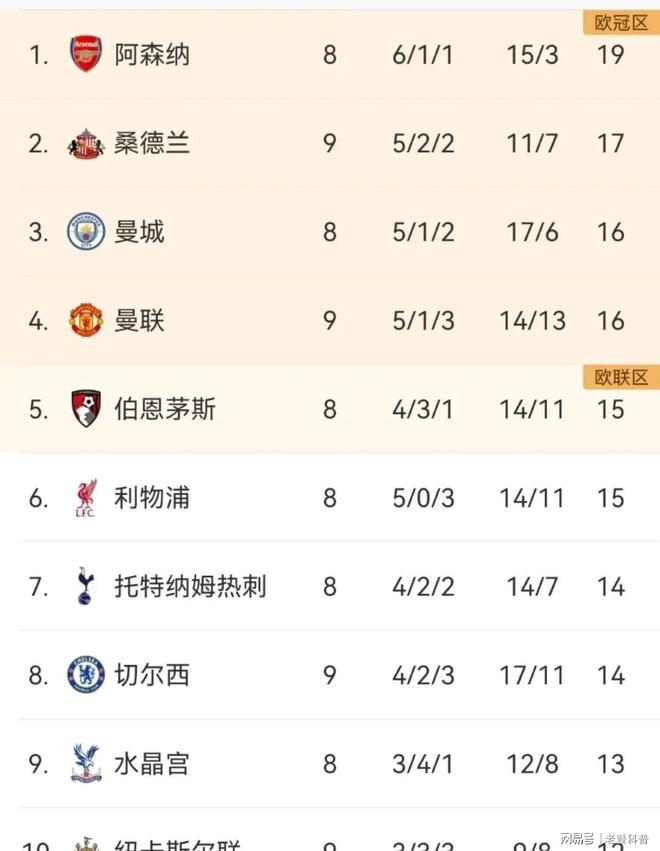 YABO-赛后NBA总决赛传出新动向，曼联刷新队史纪录，管理层表态——更衣室稳定，高层口径保持一致的简单介绍