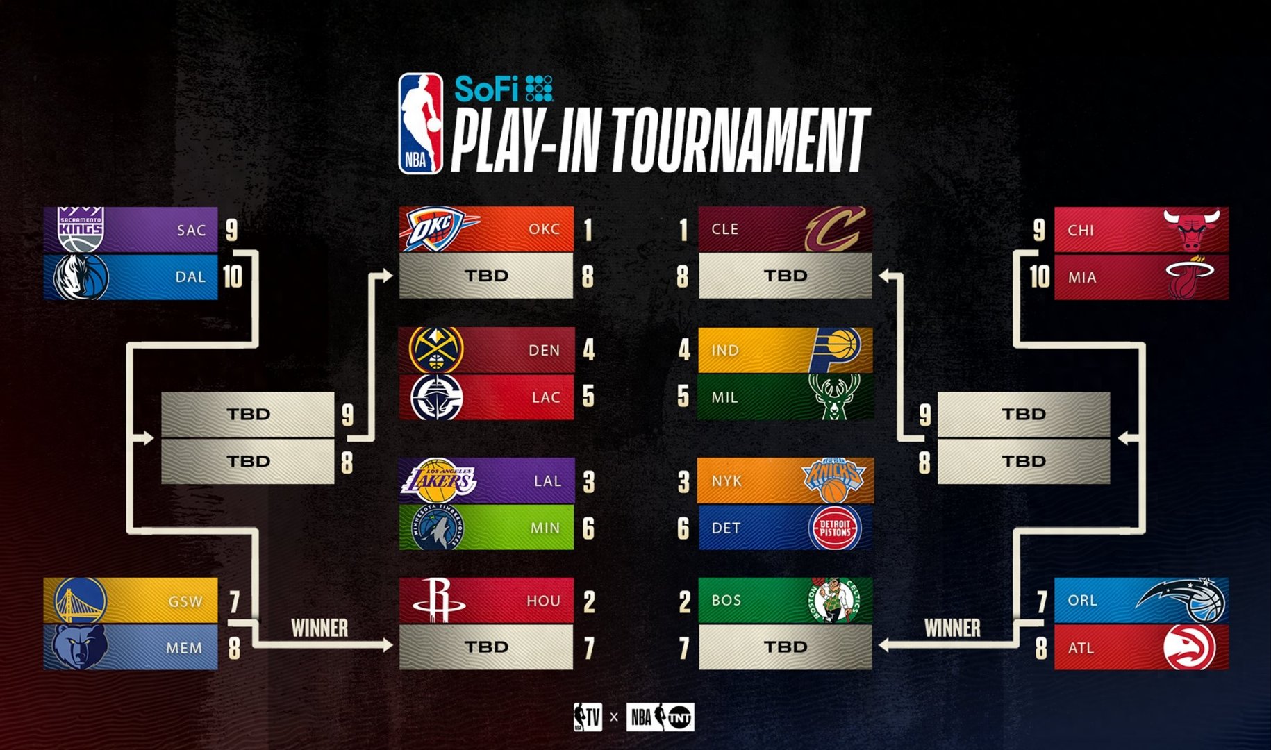 YABO-关于NBA季后赛赛程吃紧；克里夫兰骑士今夜外线爆发；媒体盛赞；训练强度明显提升的信息